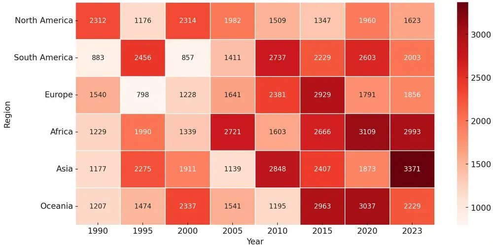 Heatmap che mostra il numero di casi di parodontite per regione e anno dal 1990 al 2023.