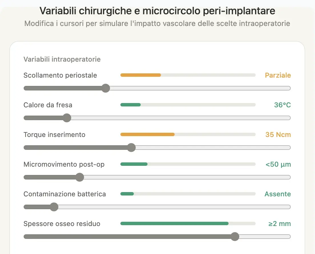 Simulatore interattivo delle variabili chirurgiche e microcircolo peri-implantare